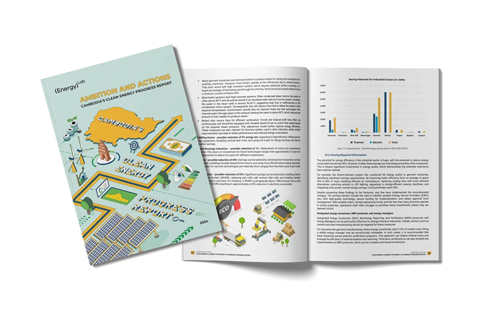 Ambition and Action: Clean Energy & Energy Efficiency in Cambodia